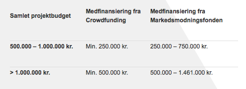 Markedsmodningsfonden - crowdfudning - booomerang